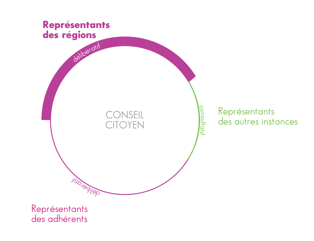 Conseil citoyen new